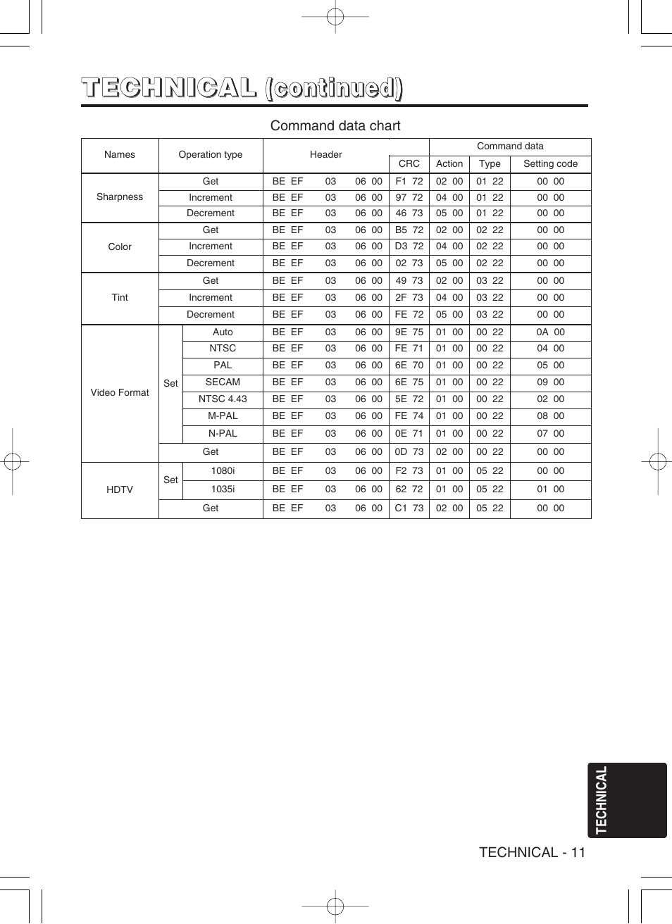 Hitachi CP-S370W User Manual | Page 36 / 39