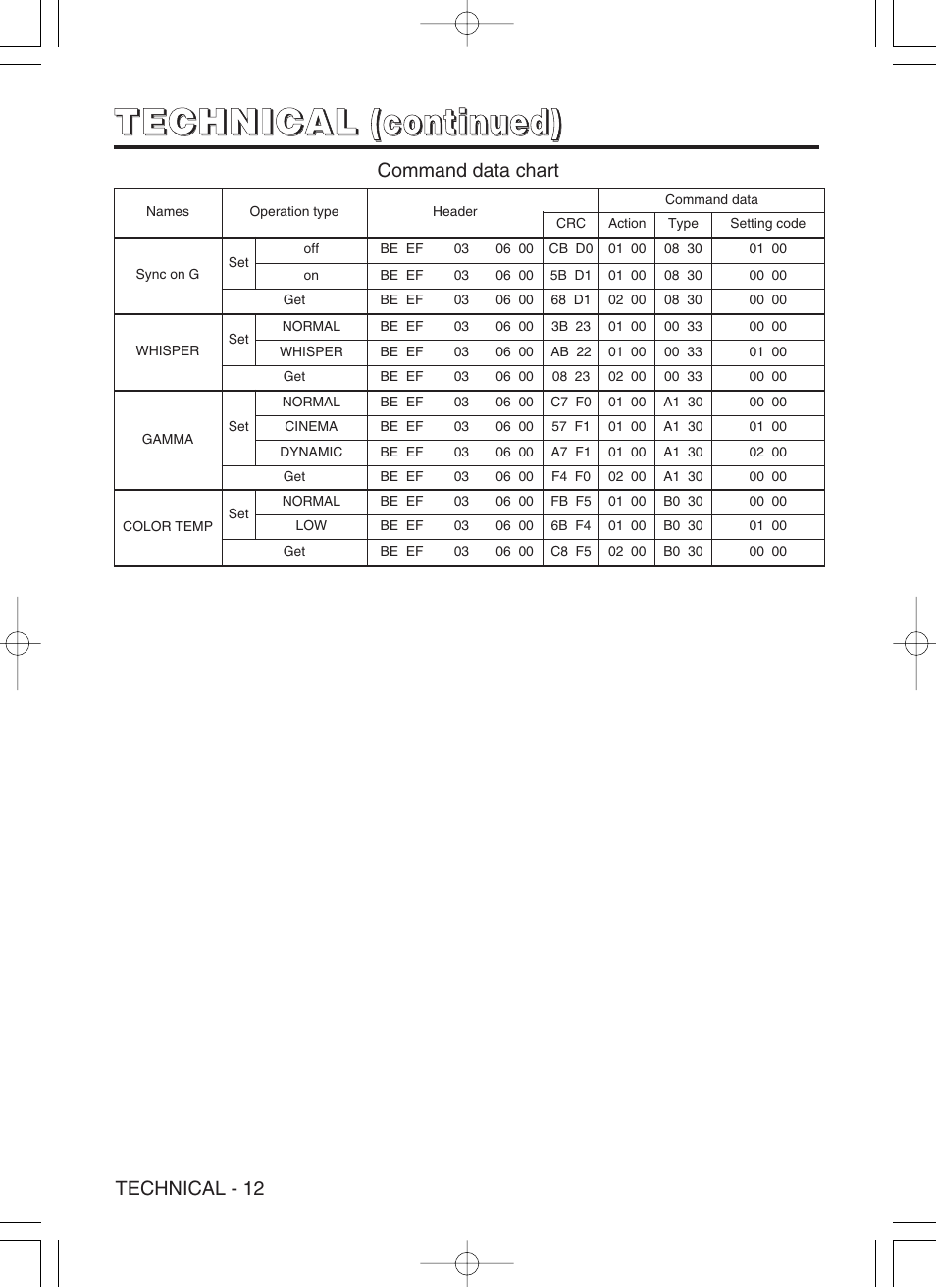 Hitachi CP-S370W User Manual | Page 37 / 39