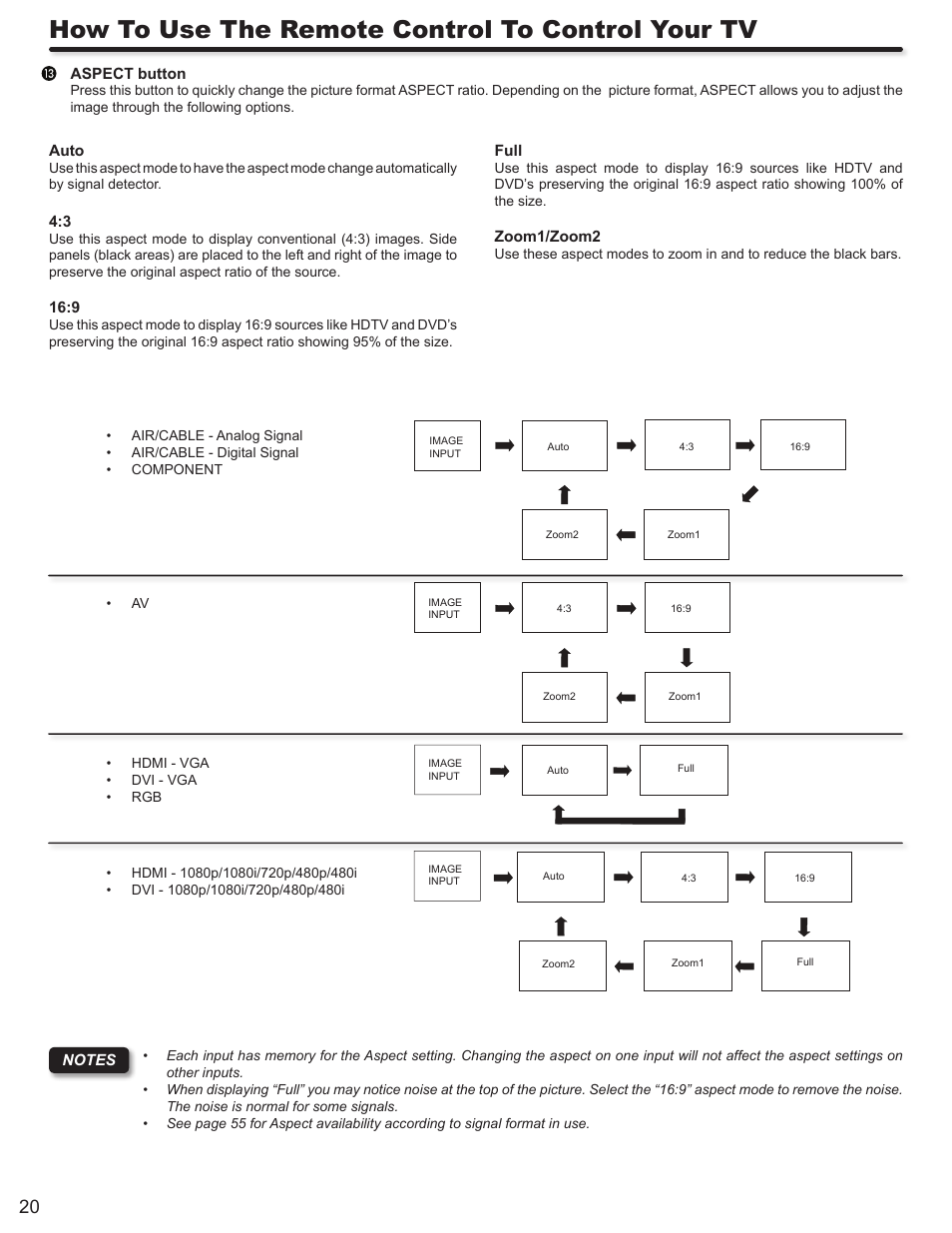 How to use the remote control to control your tv | Hitachi LE46S704 User Manual | Page 20 / 60