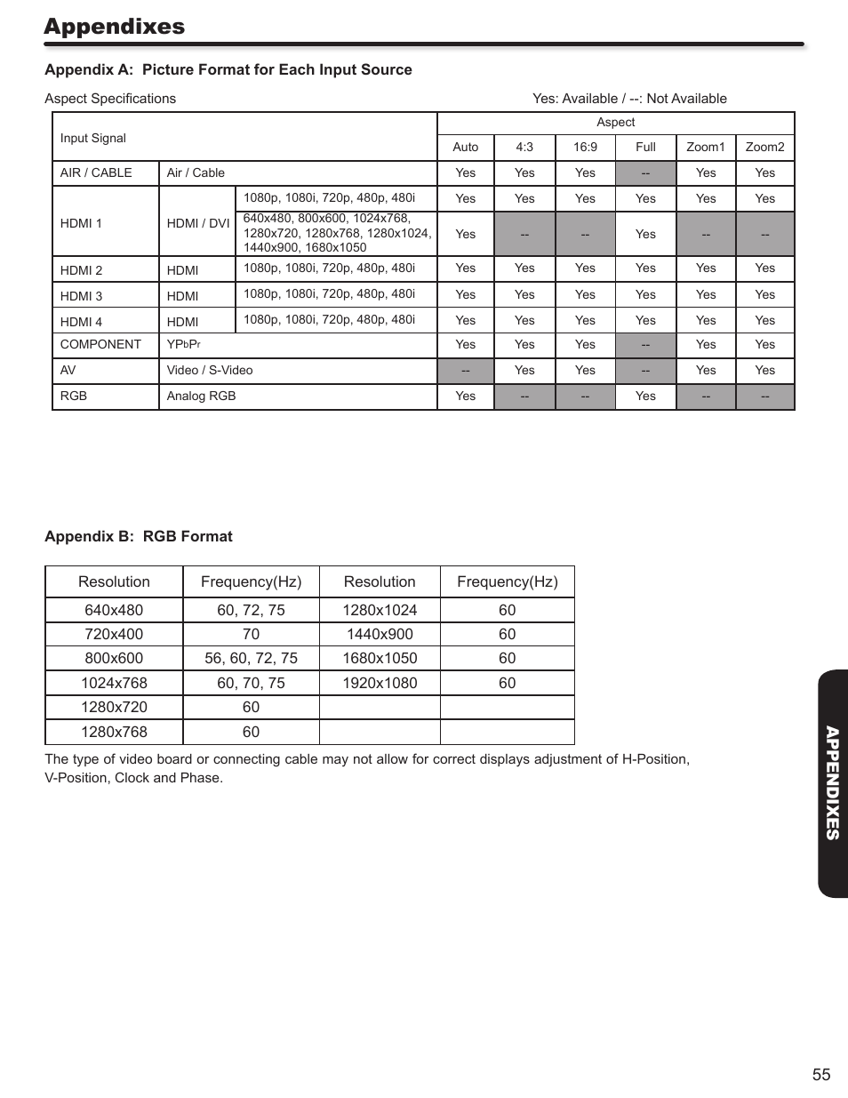 Appendixes | Hitachi LE46S704 User Manual | Page 55 / 60