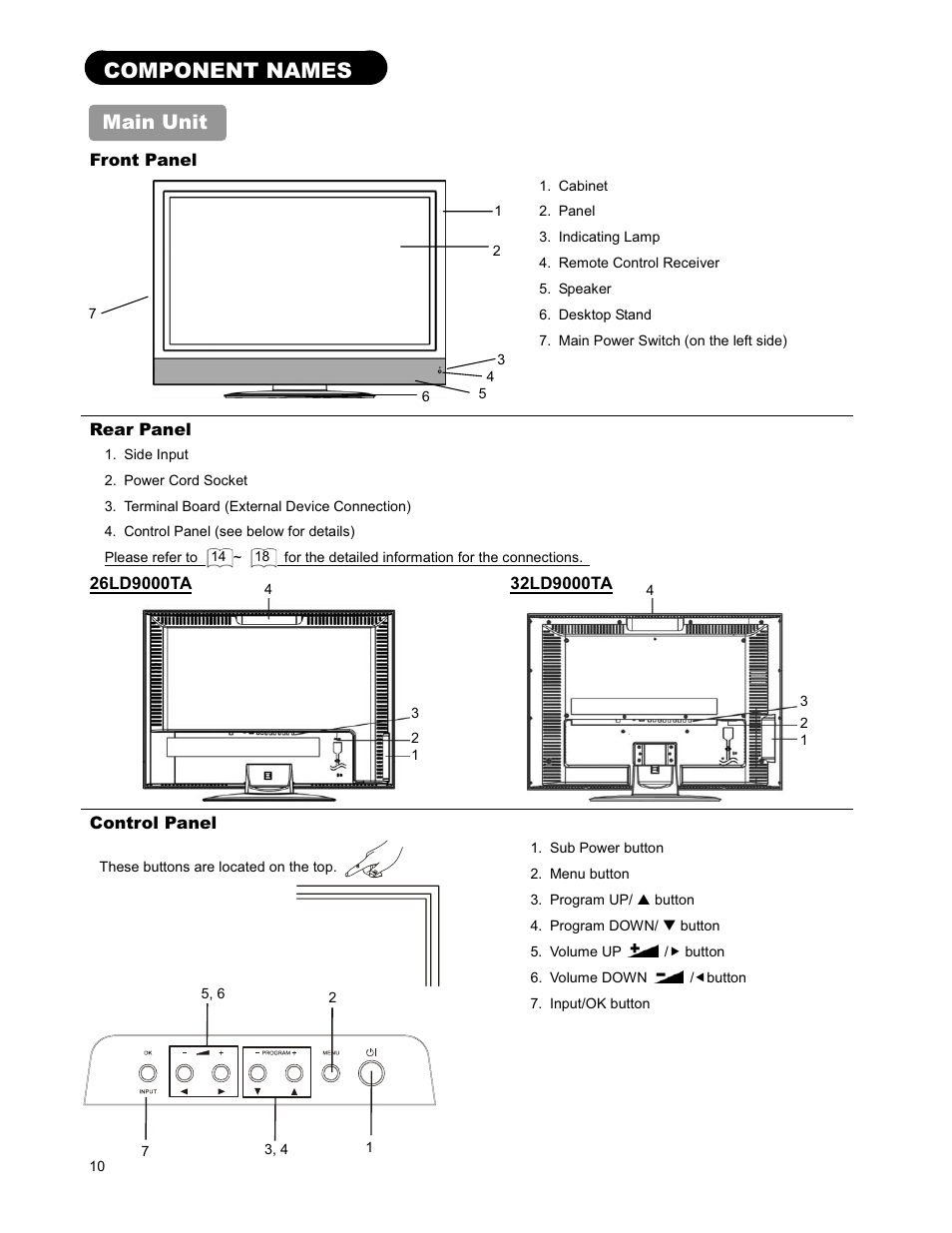 Component names, Main unit | Hitachi 26LD9000TA User Manual | Page 10 / 41