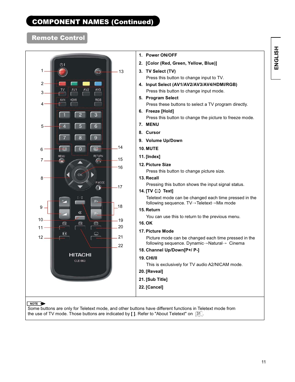 Component names (continued), Remote control | Hitachi 26LD9000TA User Manual | Page 11 / 41