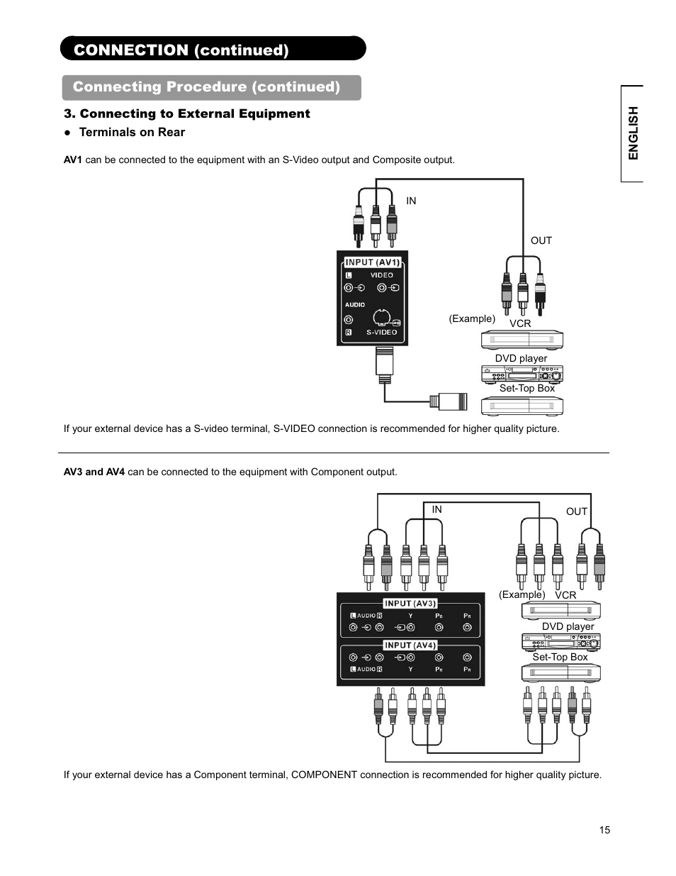 Connection (continued), Connecting procedure (continued) | Hitachi 26LD9000TA User Manual | Page 15 / 41