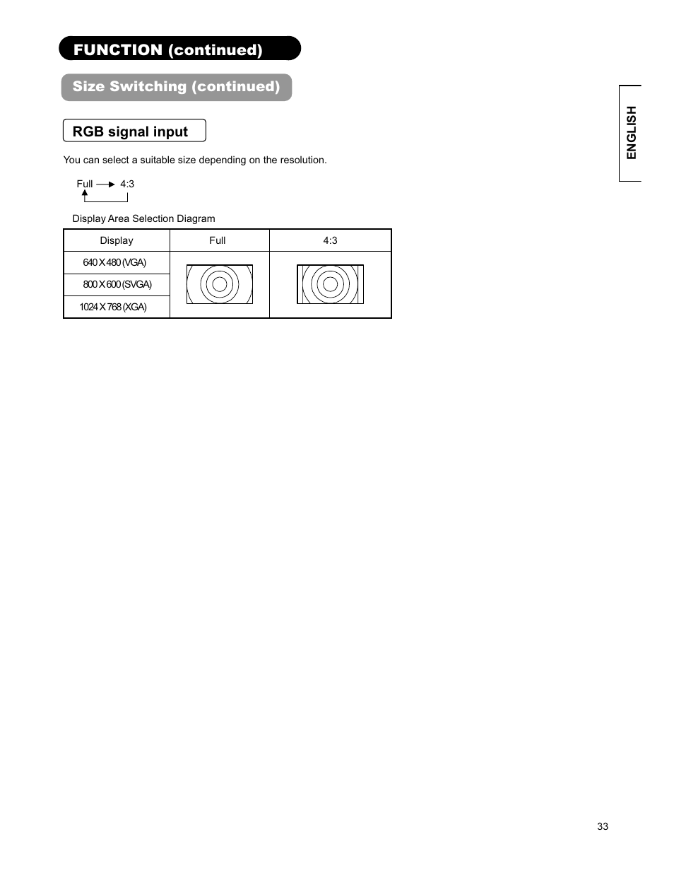 Function (continued), Size switching (continued) rgb signal input | Hitachi 26LD9000TA User Manual | Page 33 / 41