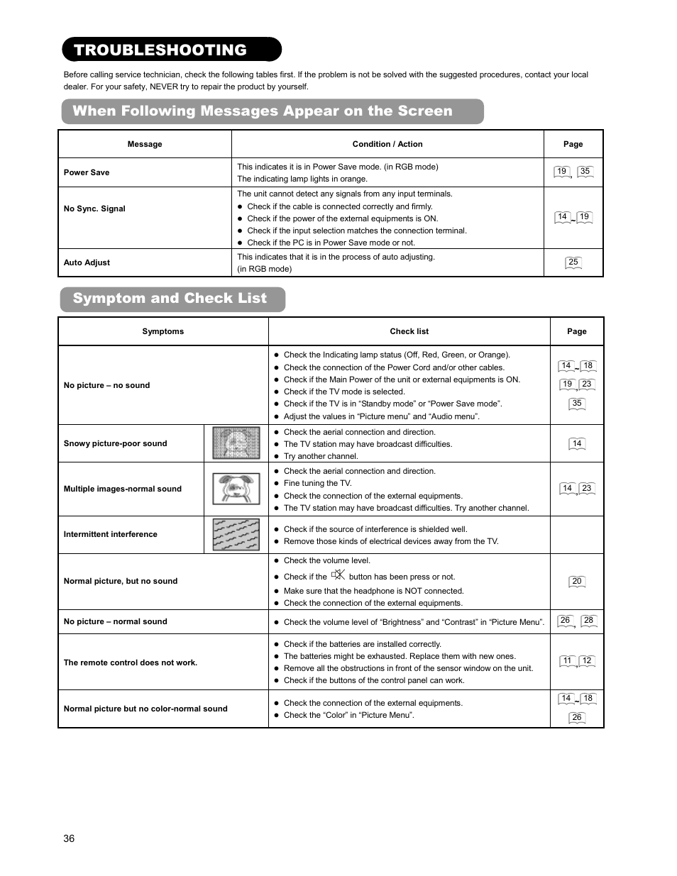 Troubleshooting, When following messages appear on the screen, Symptom and check list | Hitachi 26LD9000TA User Manual | Page 36 / 41