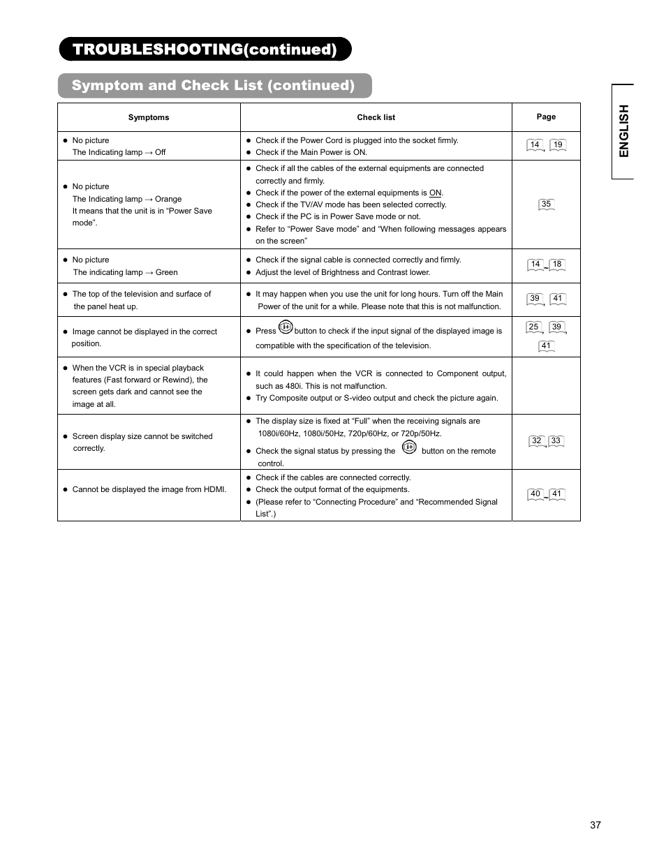 Troubleshooting(continued), Symptom and check list (continued), English | Hitachi 26LD9000TA User Manual | Page 37 / 41
