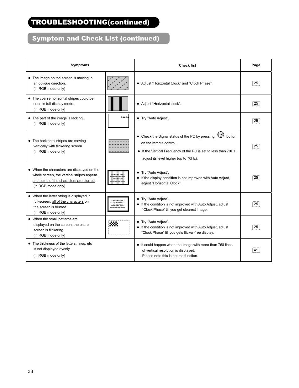 Troubleshooting(continued), Symptom and check list (continued) | Hitachi 26LD9000TA User Manual | Page 38 / 41