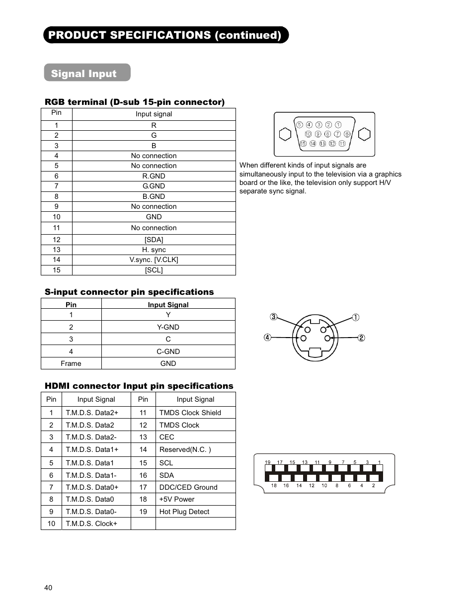 Product specifications (continued), Signal input | Hitachi 26LD9000TA User Manual | Page 40 / 41