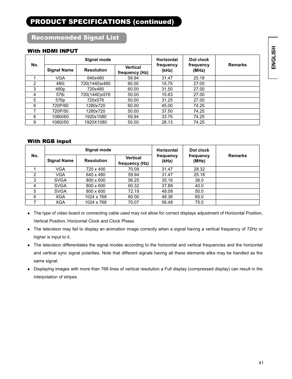 Product specifications (continued), Recommended signal list | Hitachi 26LD9000TA User Manual | Page 41 / 41