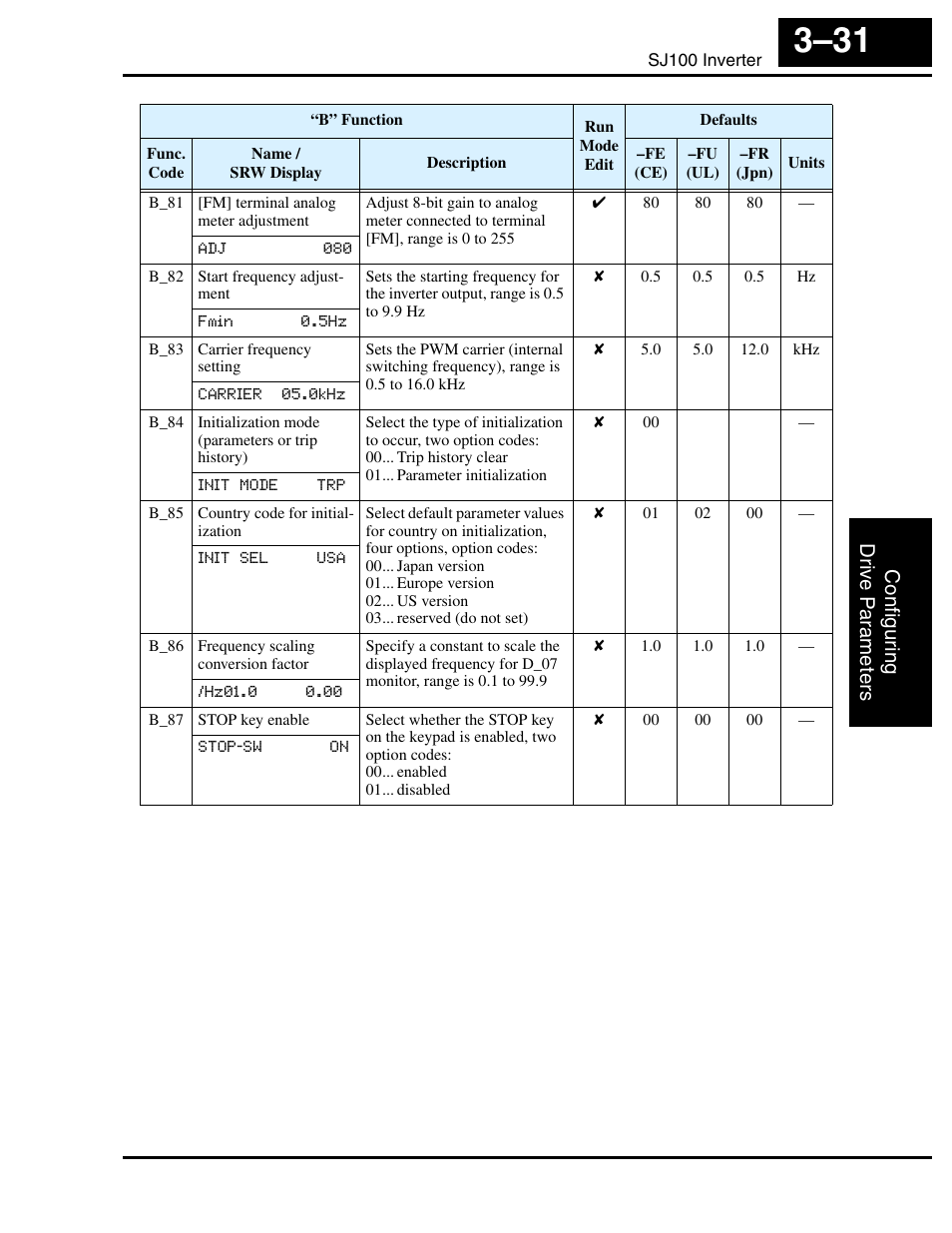 Hitachi SJ100 User Manual | Page 103 / 214