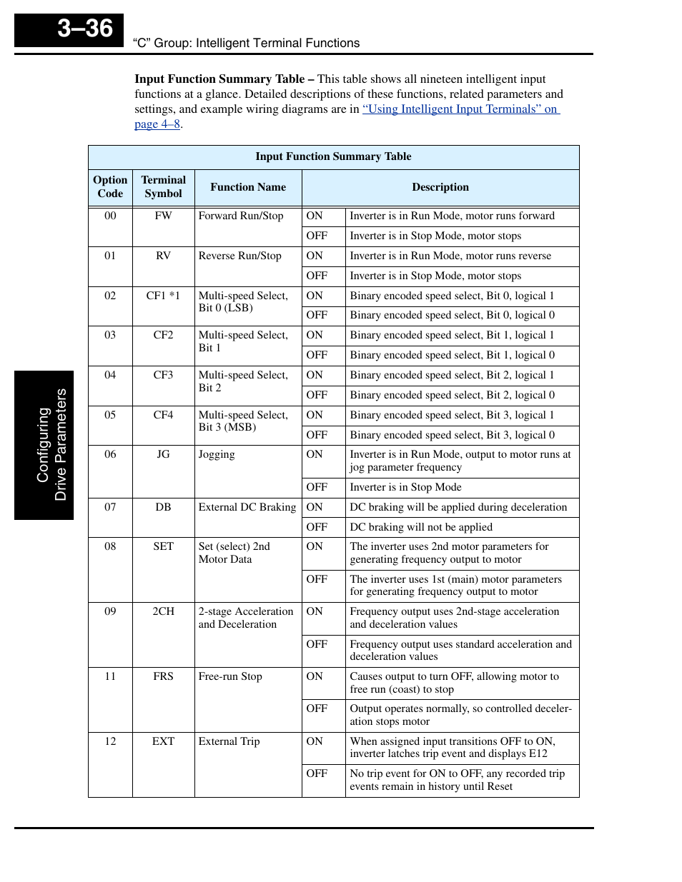 Hitachi SJ100 User Manual | Page 108 / 214