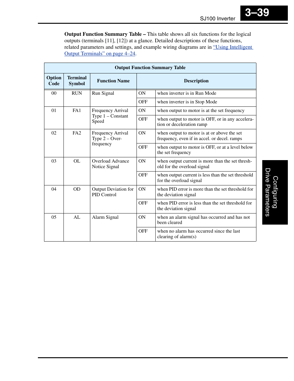 Hitachi SJ100 User Manual | Page 111 / 214