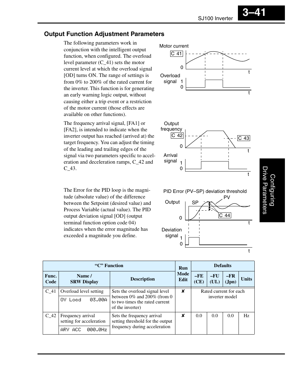 Output function adjustment parameters | Hitachi SJ100 User Manual | Page 113 / 214