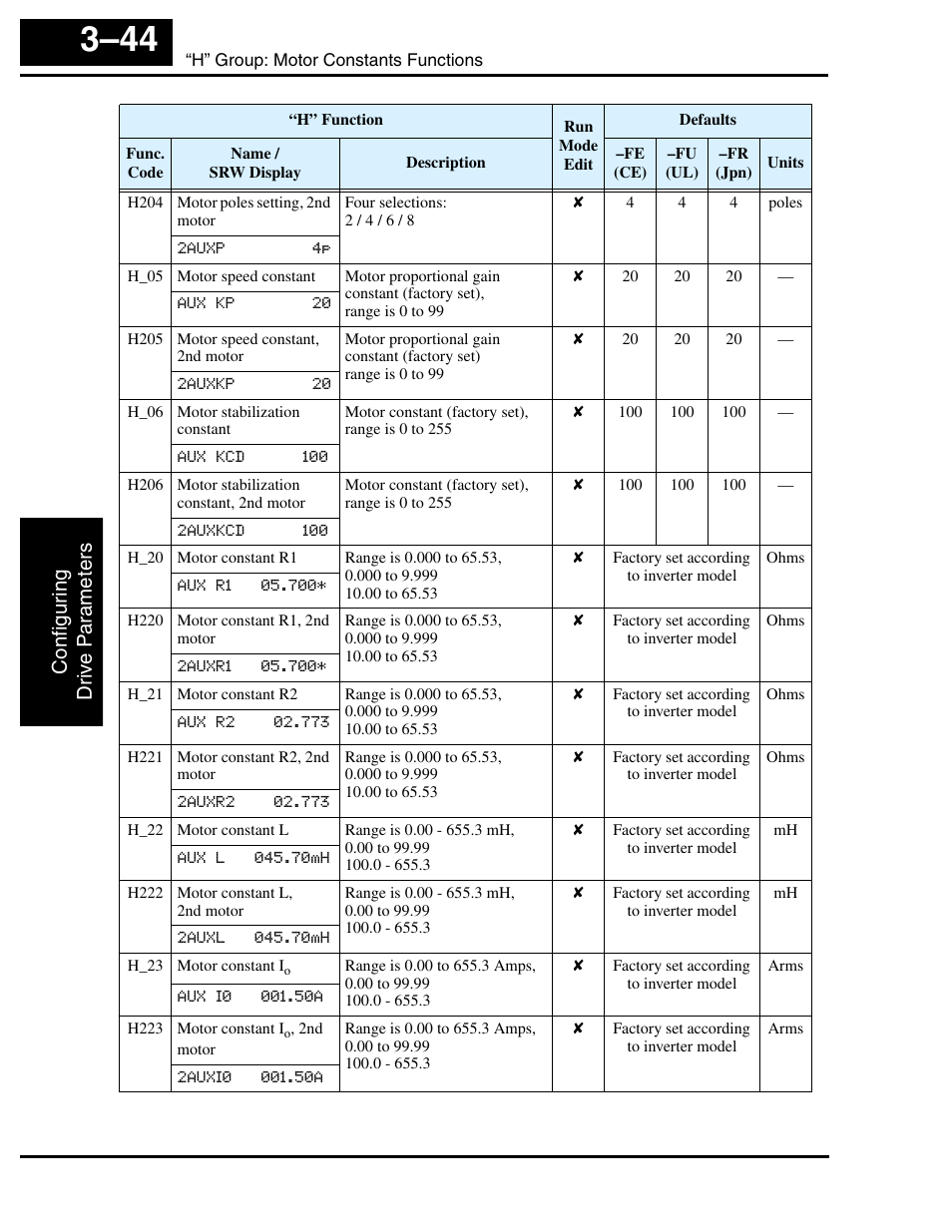 Hitachi SJ100 User Manual | Page 116 / 214