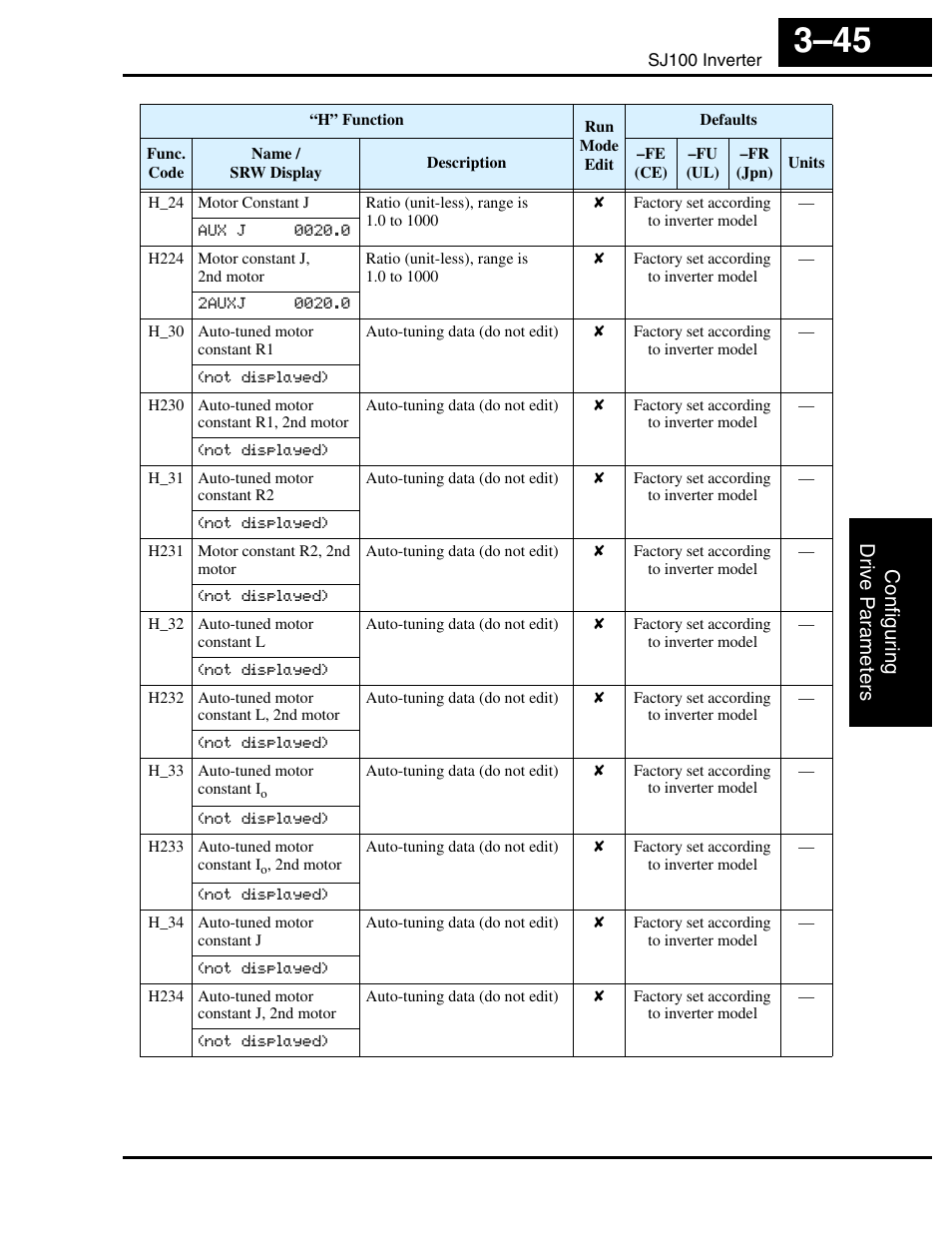 Hitachi SJ100 User Manual | Page 117 / 214