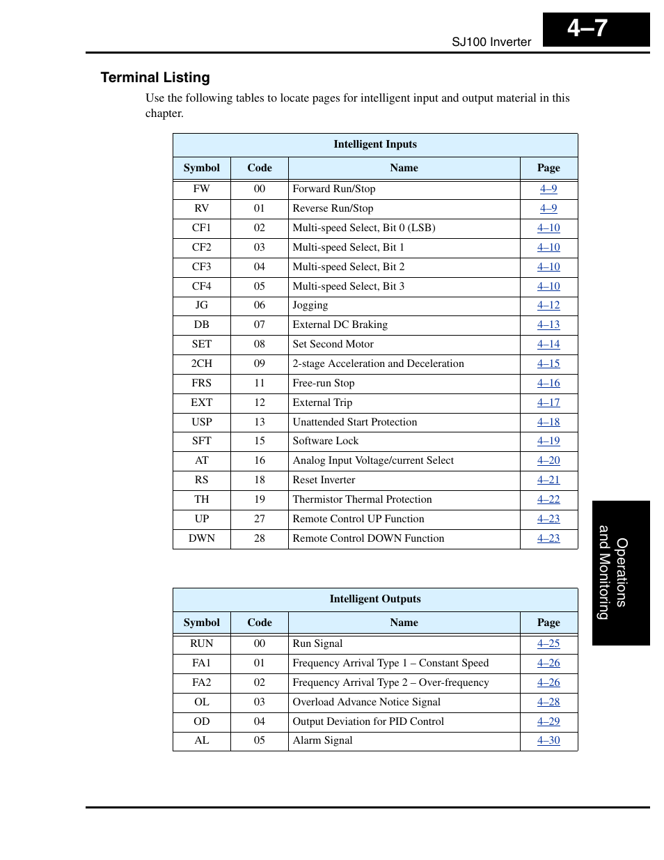 Terminal listing, Oper ations and monitor ing | Hitachi SJ100 User Manual | Page 124 / 214