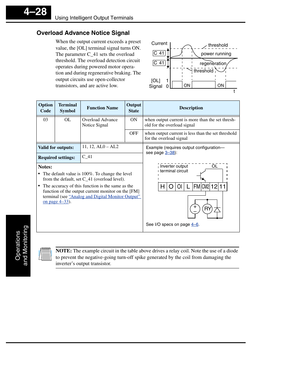 Overload advance notice signal | Hitachi SJ100 User Manual | Page 145 / 214