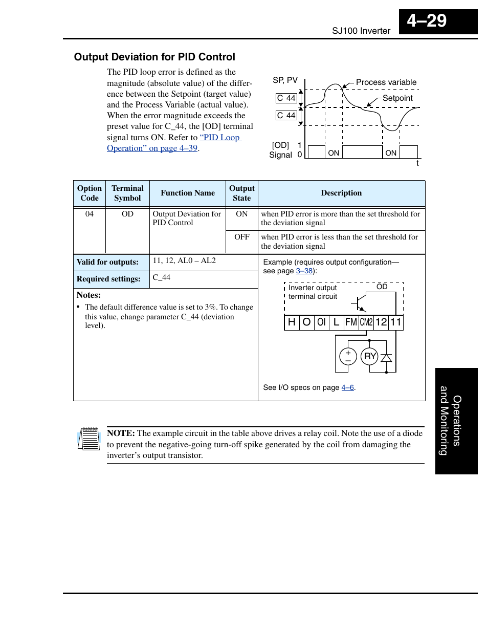 Output deviation for pid control | Hitachi SJ100 User Manual | Page 146 / 214