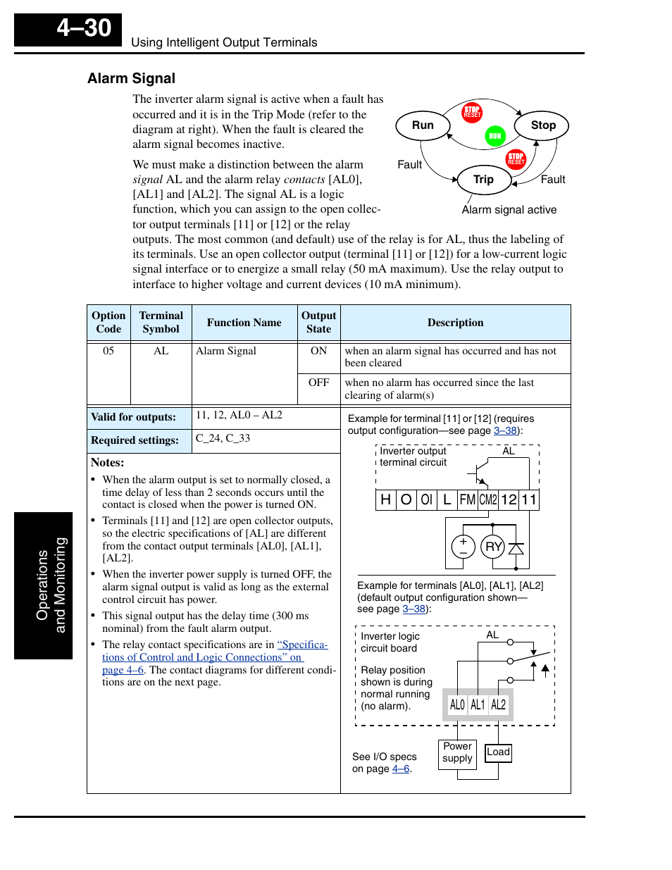 Alarm signal, Oper ations and monitor ing, Al0 al2 al1 | Hitachi SJ100 User Manual | Page 147 / 214