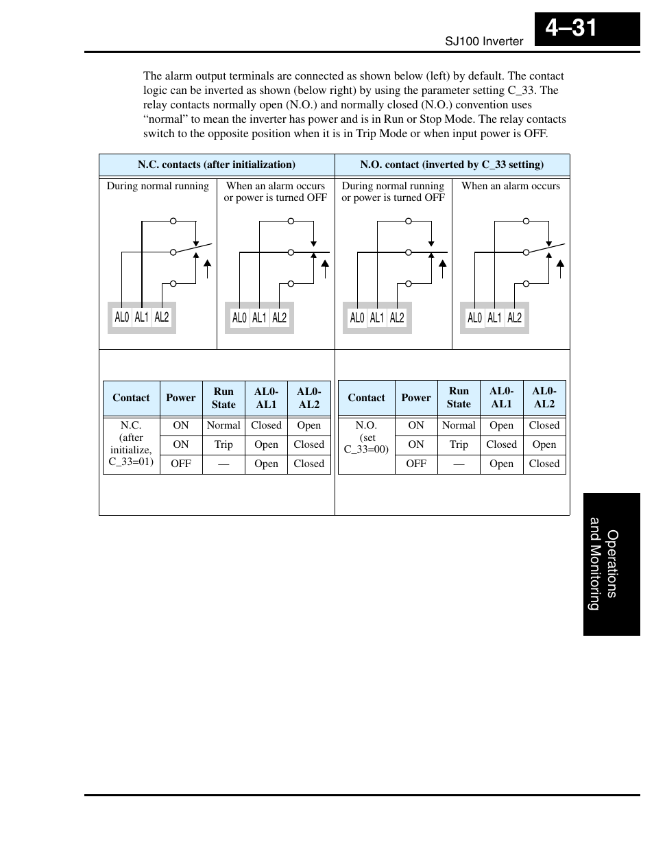 Hitachi SJ100 User Manual | Page 148 / 214