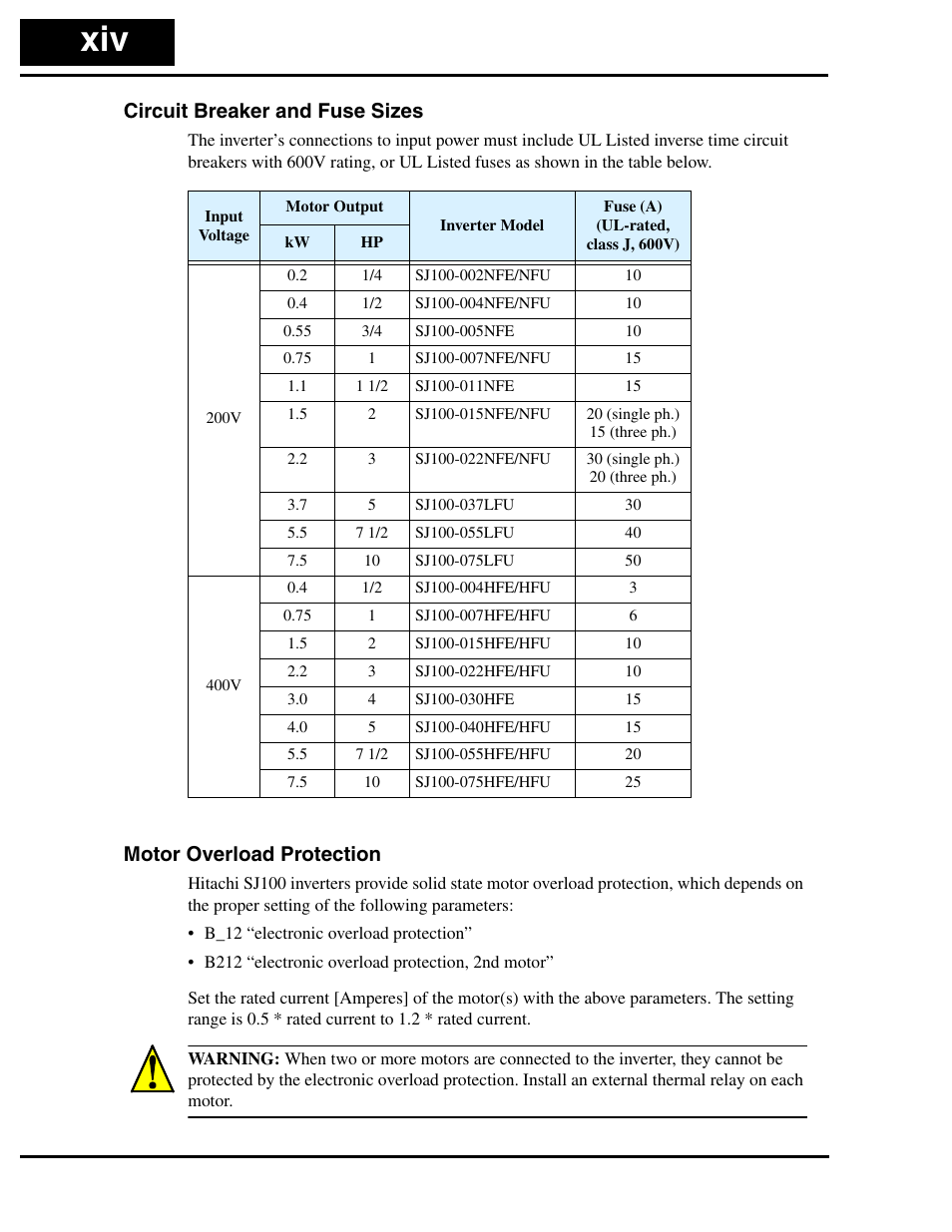 Circuit breaker and fuse sizes, Motor overload protection | Hitachi SJ100 User Manual | Page 15 / 214