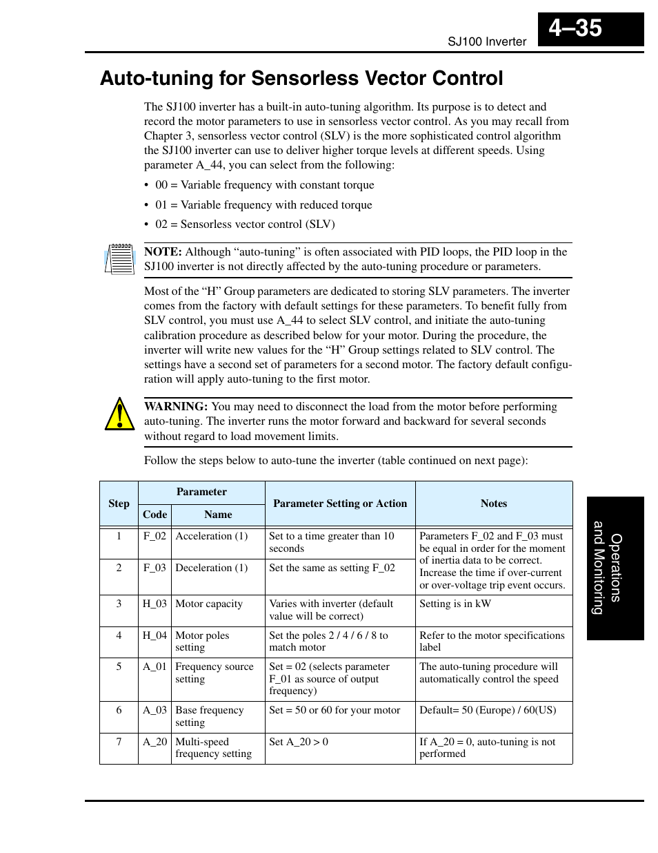 Auto-tuning for sensorless vector control, Auto-tuning for sensorless vector control 4–35, Auto-tuning for sensorless vector | Auto-tuning, Please read these before trying | Hitachi SJ100 User Manual | Page 152 / 214