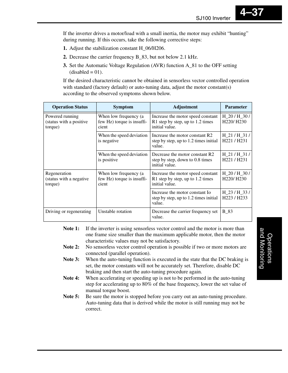 Hitachi SJ100 User Manual | Page 154 / 214