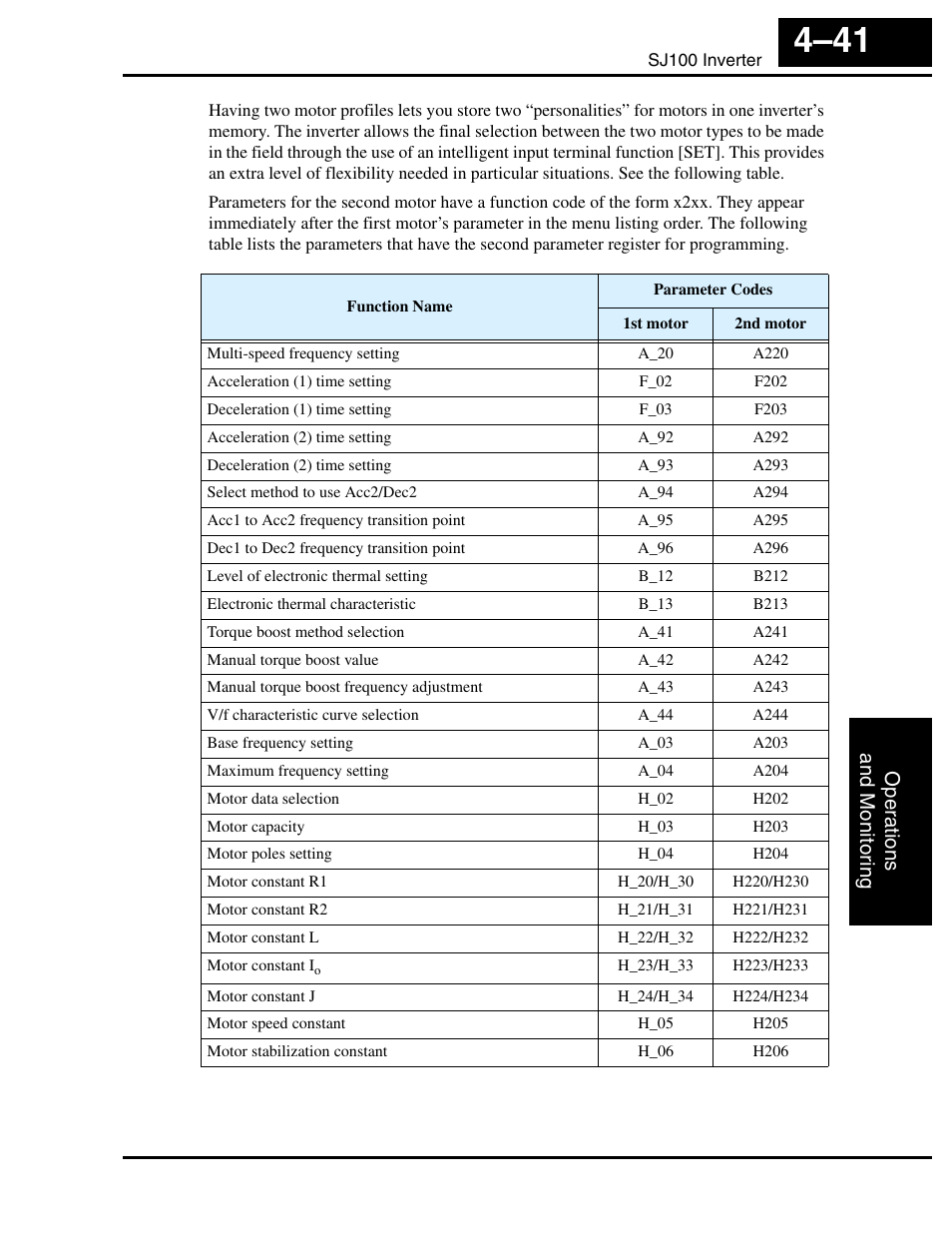 Oper ations and monitor ing | Hitachi SJ100 User Manual | Page 158 / 214