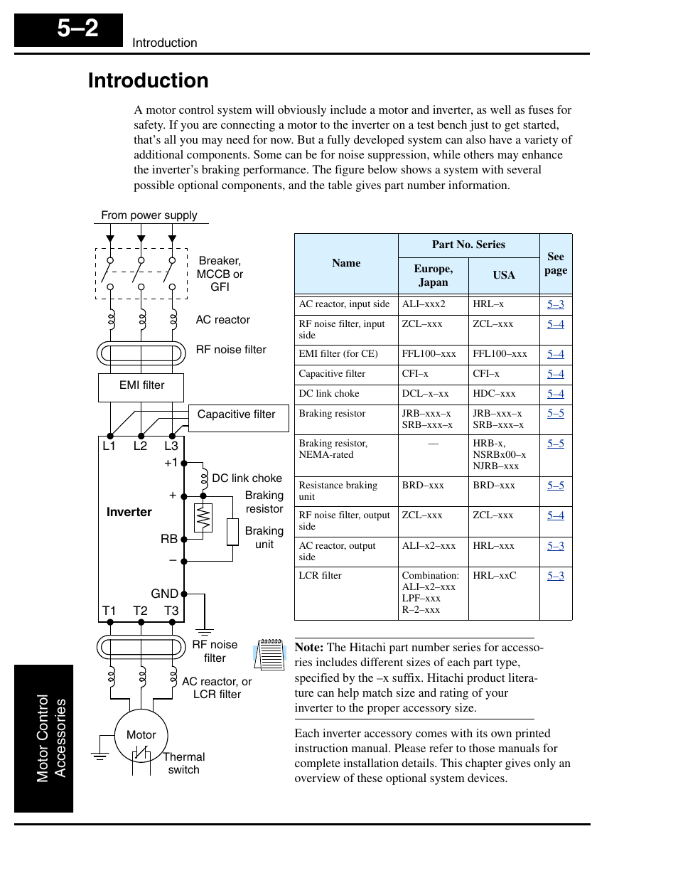 Introduction, Introduction 5–2, Introduction” on | Motor control accesso ri es | Hitachi SJ100 User Manual | Page 160 / 214
