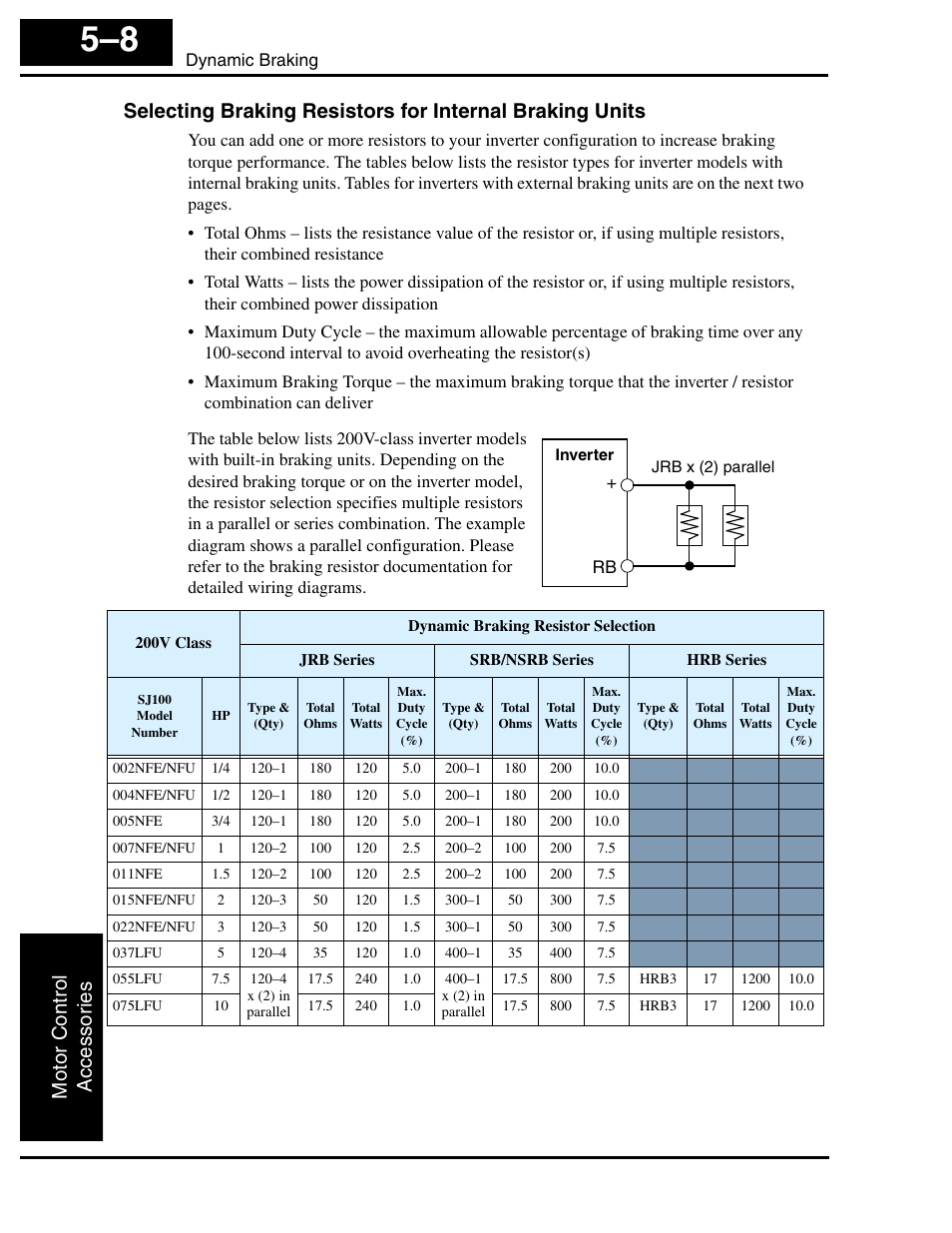 Motor control accesso ri es | Hitachi SJ100 User Manual | Page 166 / 214