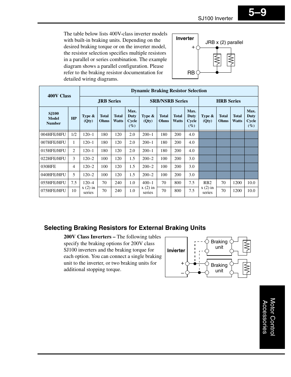 Motor control acce ssor ie s | Hitachi SJ100 User Manual | Page 167 / 214
