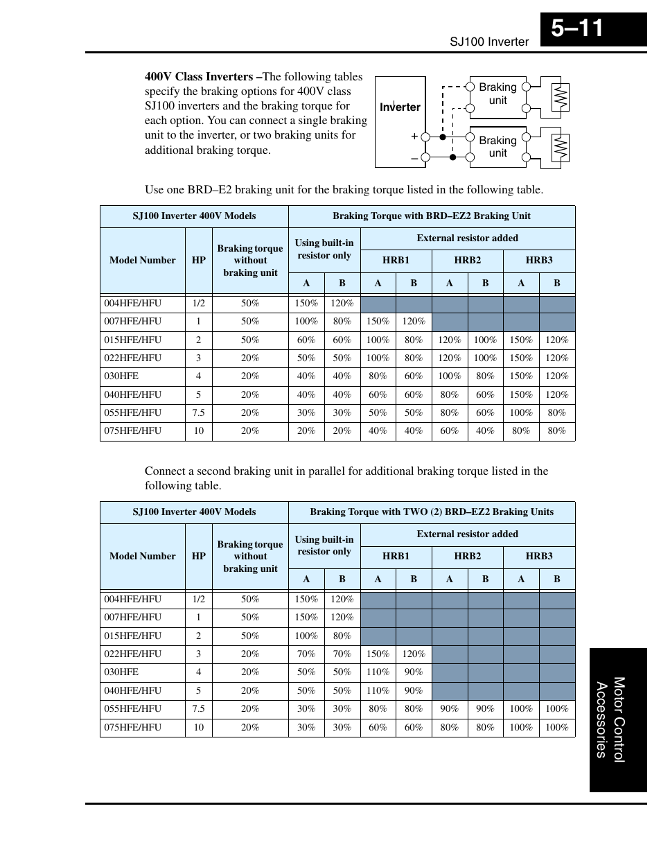 Motor control acce ssor ie s | Hitachi SJ100 User Manual | Page 169 / 214