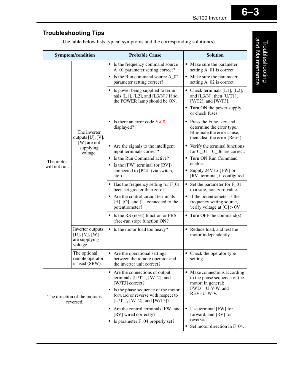 Troubleshooting tips | Hitachi SJ100 User Manual | Page 172 / 214