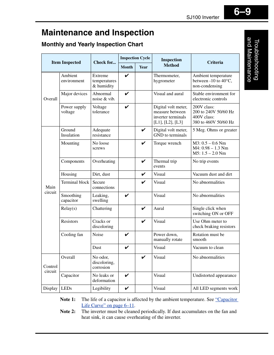 Maintenance and inspection, Monthly and yearly inspection chart, Maintenance and inspection 6–9 | Troub leshooting and maintenance | Hitachi SJ100 User Manual | Page 178 / 214