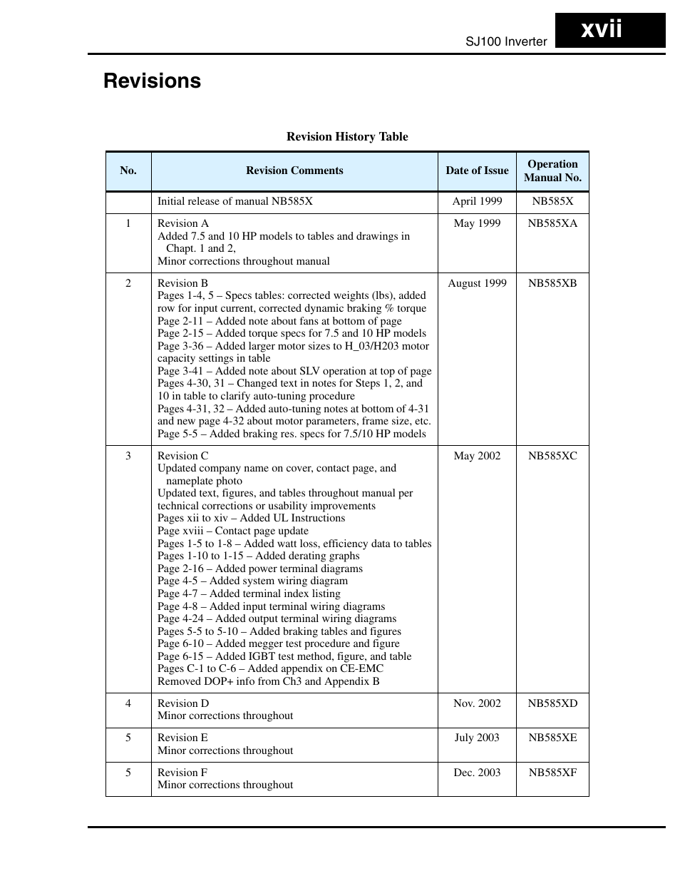 Revisions, Revisions xvii, Xvii | Hitachi SJ100 User Manual | Page 18 / 214