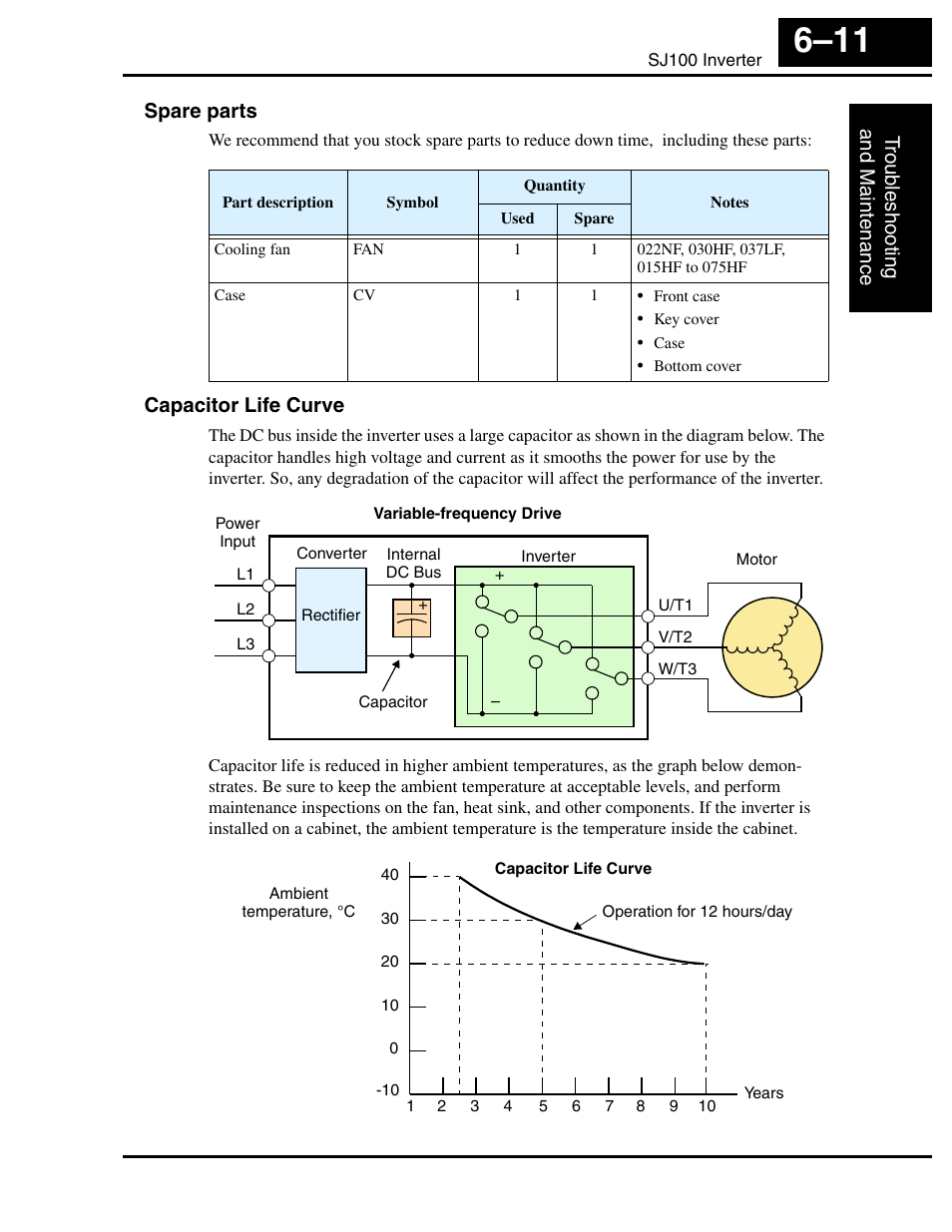 Spare parts, Capacitor life curve | Hitachi SJ100 User Manual | Page 180 / 214