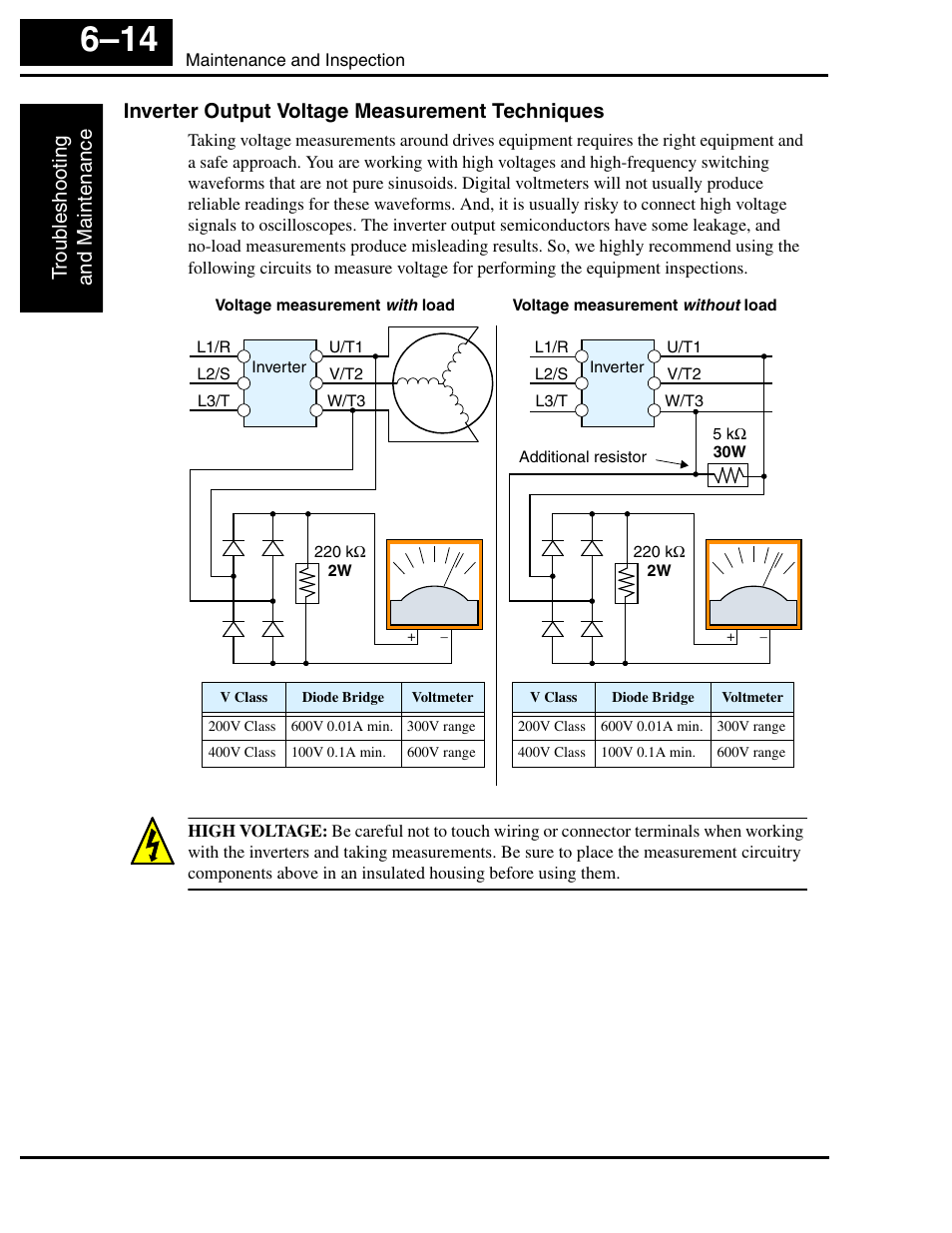 Inverter output voltage measurement techniques, Troub leshooting and maintenance | Hitachi SJ100 User Manual | Page 183 / 214