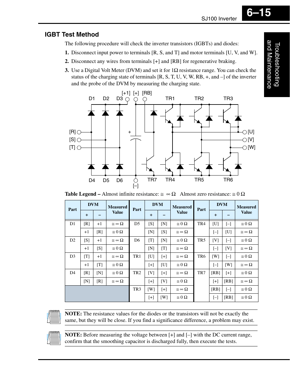 Igbt test method, Troub leshooting and maintenance | Hitachi SJ100 User Manual | Page 184 / 214
