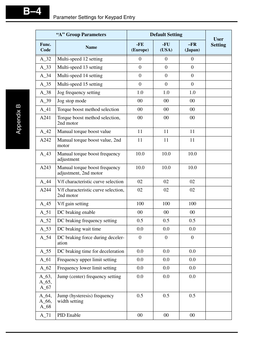 Hitachi SJ100 User Manual | Page 197 / 214