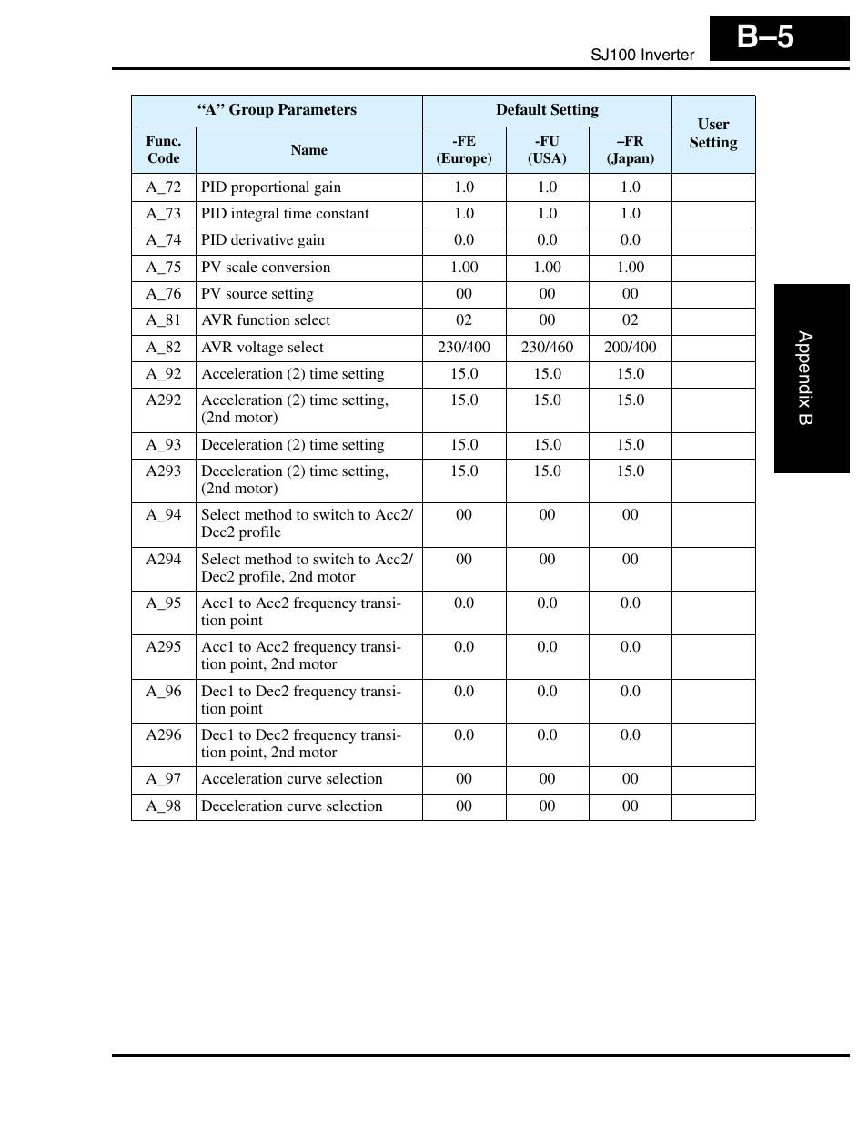 Hitachi SJ100 User Manual | Page 198 / 214
