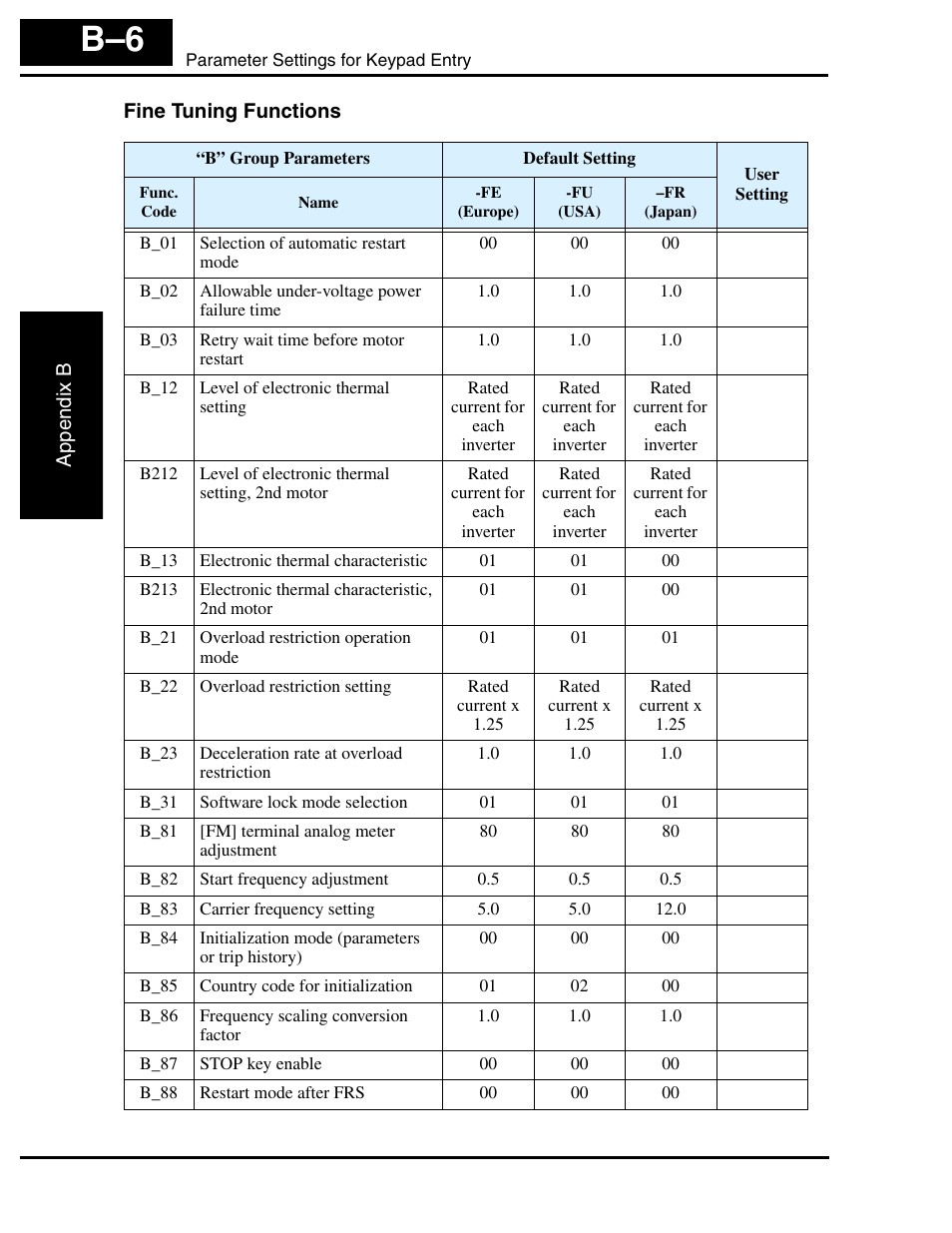 Fine tuning functions | Hitachi SJ100 User Manual | Page 199 / 214