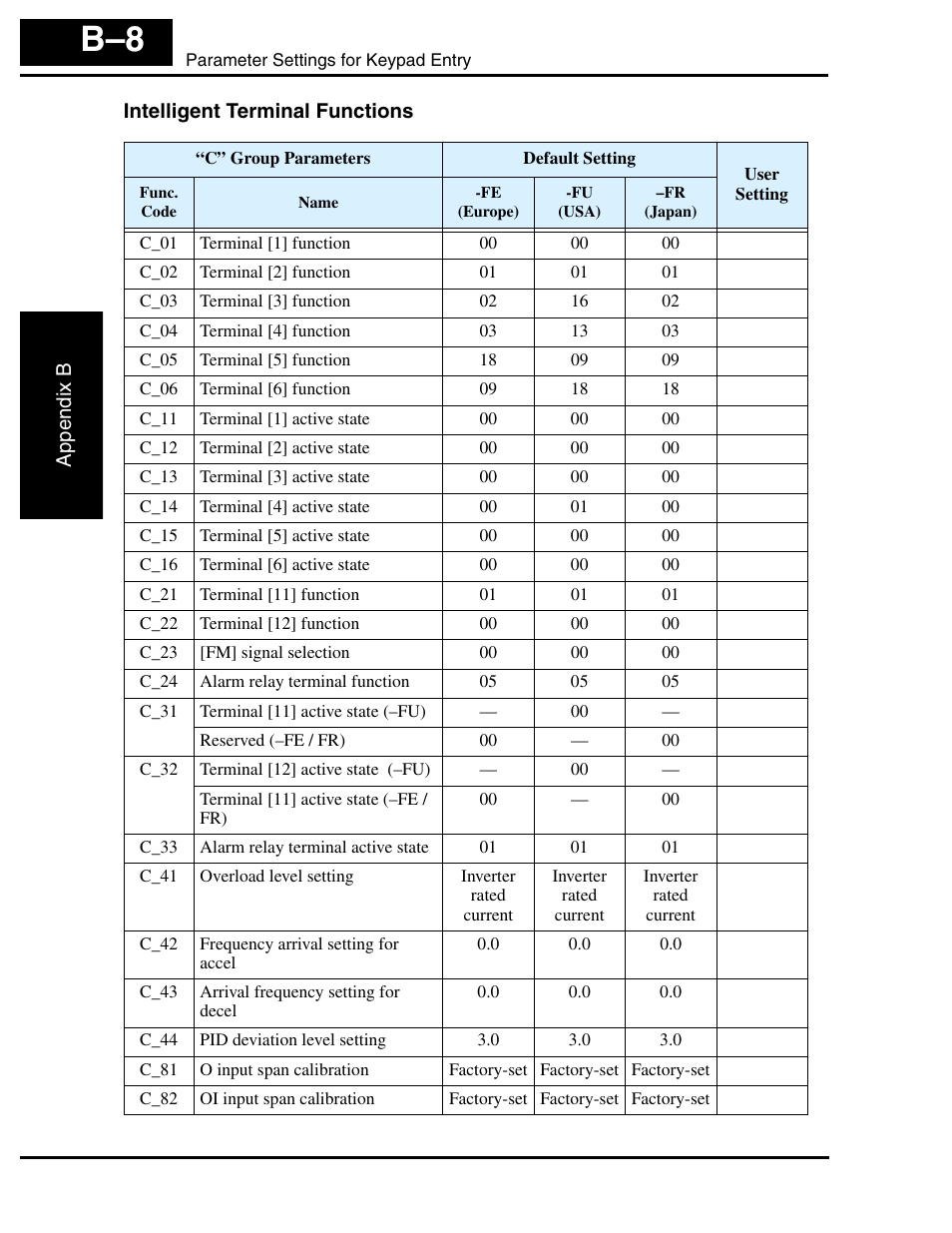 Intelligent terminal functions | Hitachi SJ100 User Manual | Page 201 / 214