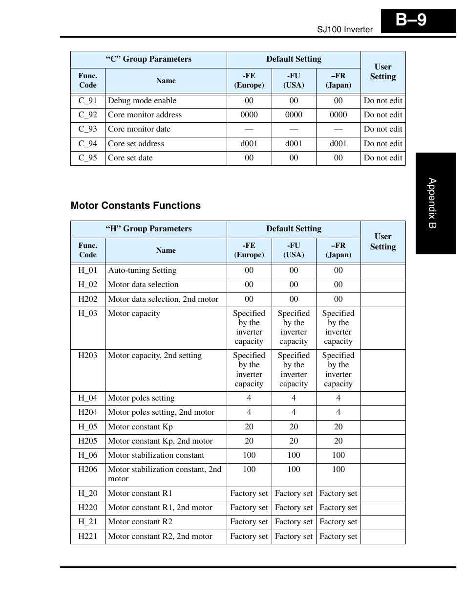 Motor constants functions | Hitachi SJ100 User Manual | Page 202 / 214