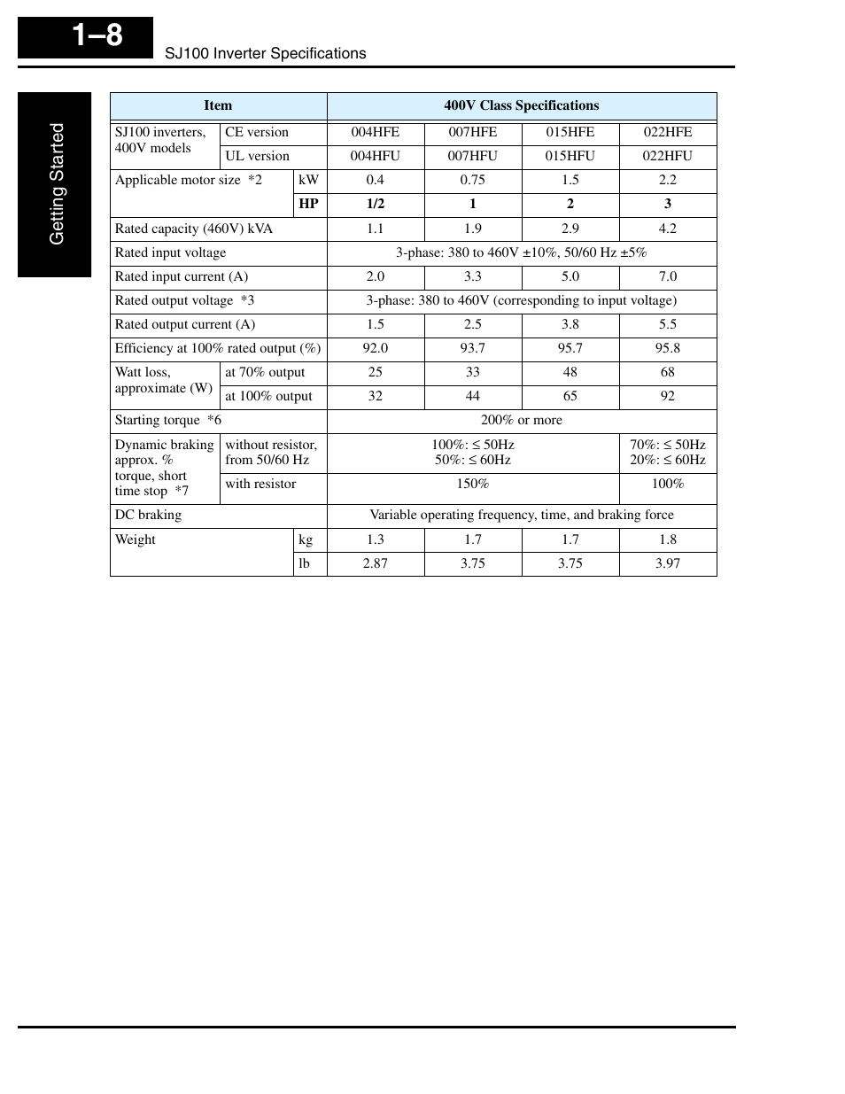 Getting star ted | Hitachi SJ100 User Manual | Page 27 / 214