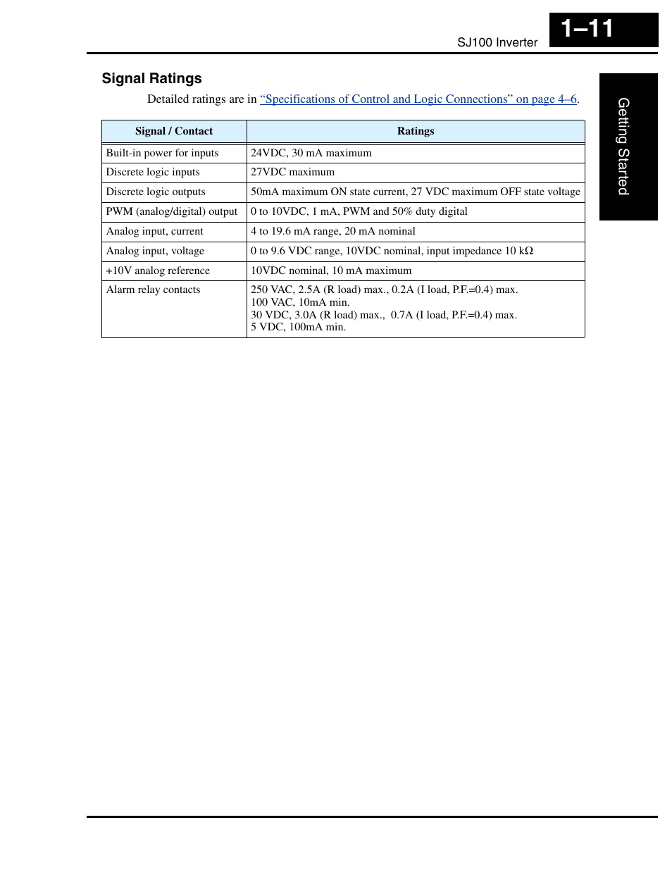 Signal ratings | Hitachi SJ100 User Manual | Page 30 / 214