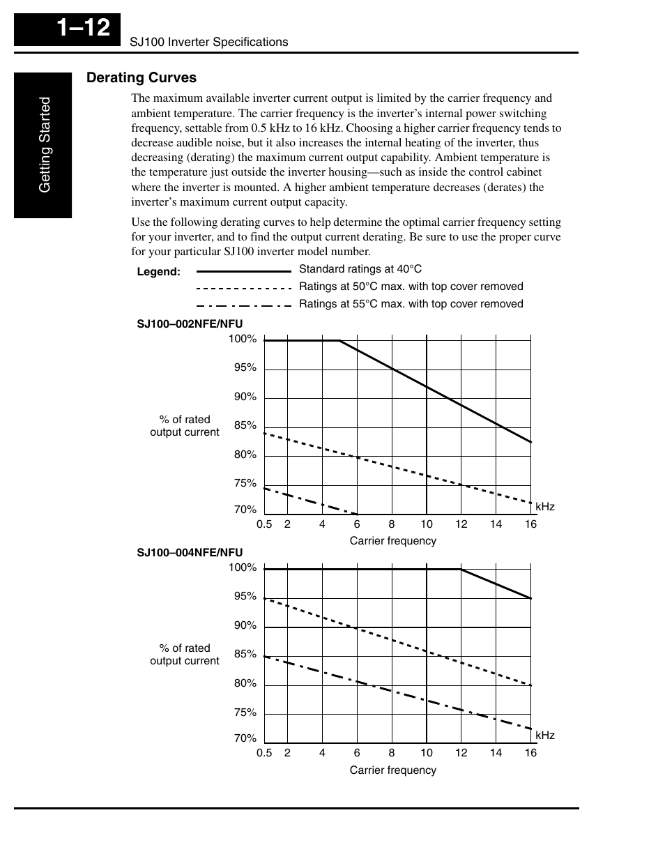 Derating curves | Hitachi SJ100 User Manual | Page 31 / 214