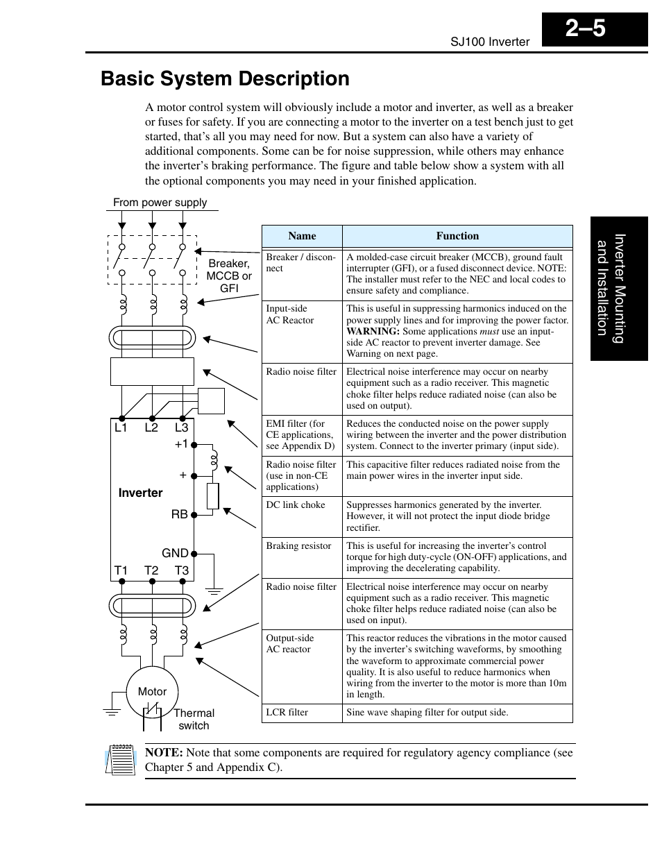 Basic system description, Basic system description 2–5 | Hitachi SJ100 User Manual | Page 49 / 214