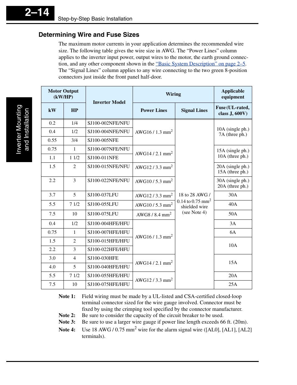 Determining wire and fuse sizes, Determining | Hitachi SJ100 User Manual | Page 58 / 214