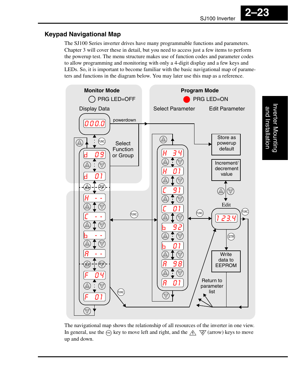 Keypad navigational map, 0 1 h - - c, 0 1 c 9 1 | Hitachi SJ100 User Manual | Page 67 / 214