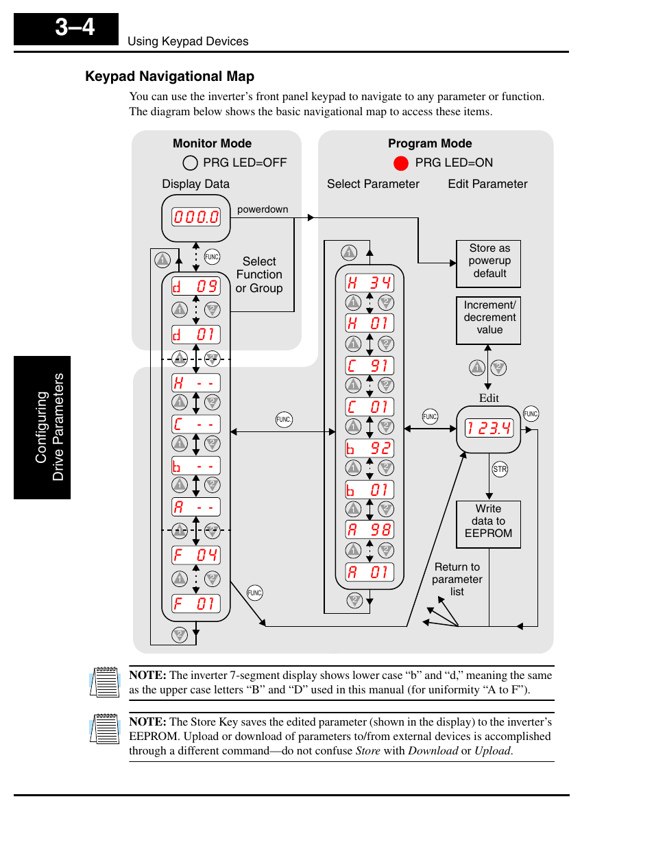 Keypad navigational map, 0 1 h - - c, 0 1 c 9 1 | Hitachi SJ100 User Manual | Page 76 / 214